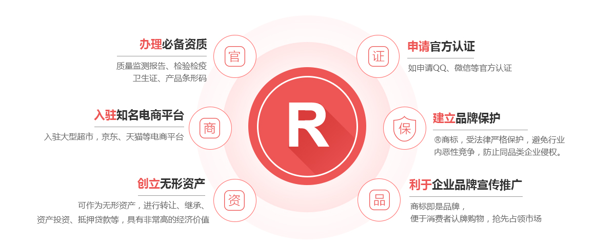 印江商标注册的作用